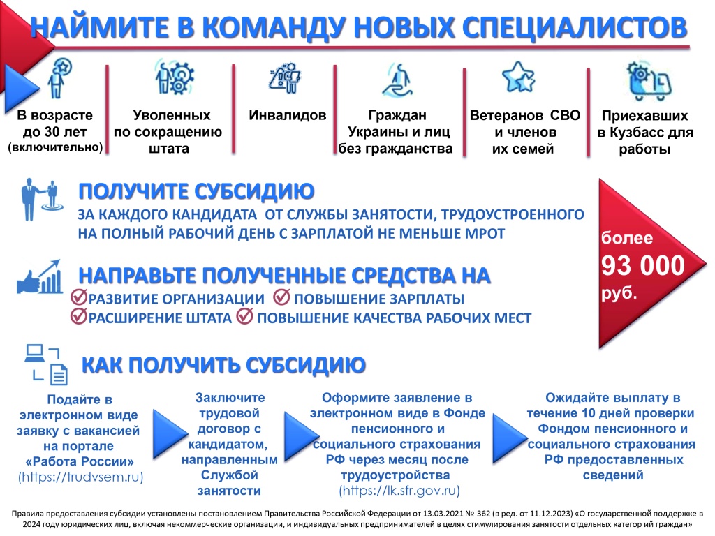 Заставка Субсидии работодателям за трудоустройство граждан.jpg