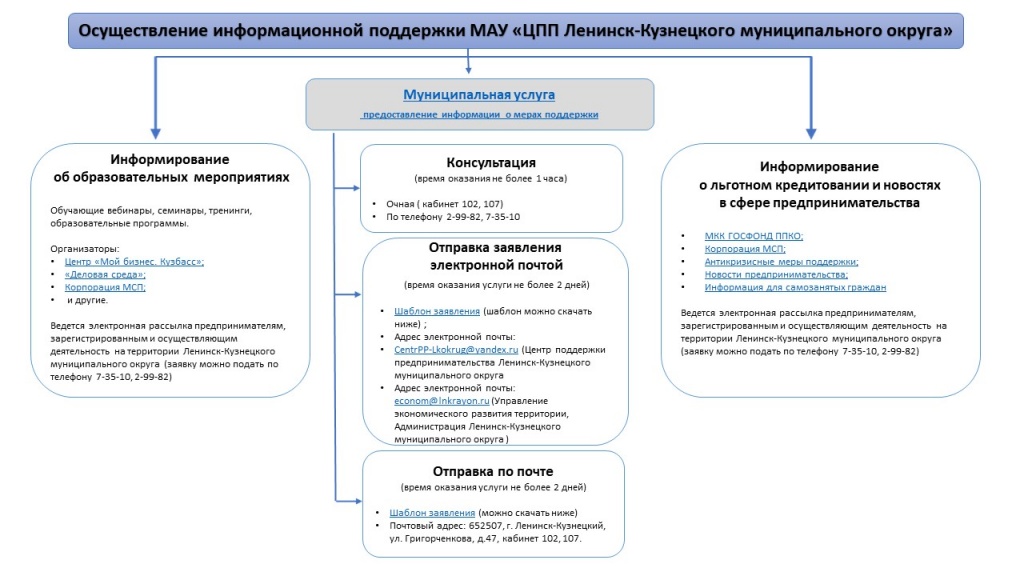 Навигация услуги ЦПП.jpg